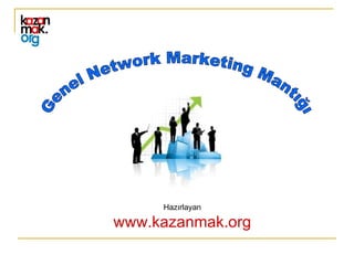 Genel Network Marketing Mantığı Hazırlayan www.kazanmak.org 