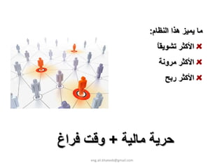 ‫ﻣﺎ ﻳﻤﻴﺰ هﺬا اﻟﻨﻈﺎم:‬
                                    ‫اﻷآﺜﺮ ﺗﺸﻮﻳﻘﺎ‬
                                    ‫ً‬
                                     ‫اﻷآﺜﺮ ﻣﺮوﻧﺔ‬
                                       ‫اﻷآﺜﺮ رﺑﺢ‬




‫ﺣﺮﻳﺔ ﻣﺎﻟﻴﺔ + وﻗﺖ ﻓﺮاغ‬
      ‫‪eng.ali.khateeb@gmail.com‬‬
 