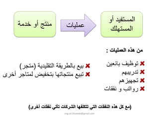 ‫اﻟﻤﺴﺘﻔﻴﺪ أو‬
      ‫ﻣﻨﺘﺞ أو ﺧﺪﻣﺔ‬            ‫ﻋﻤﻠﻴﺎت‬                       ‫اﻟﻤﺴﺘﻬﻠﻚ‬

                                                         ‫ﻣﻦ هﺬﻩ اﻟﻌﻤﻠﻴﺎت :‬

     ‫ﺑﻴﻊ ﺑﺎﻟﻄﺮﻳﻘﺔ اﻟﺘﻘﻠﻴﺪﻳﺔ )ﻣﺘﺠﺮ(‬                       ‫ﺗﻮﻇﻴﻒ ﺑﺎﺋﻌﻴﻦ‬
‫ﺗﺒﻴﻊ ﻣﻨﺘﺠﺎﺗﻬﺎ ﺑﺘﺨﻔﻴﺾ ﻟﻤﺘﺎﺟﺮ أﺧﺮى‬                                ‫ﺗﺪرﻳﺒﻬﻢ‬
                                                               ‫ﺗﺠﻬﻴﺰهﻢ‬
                                                         ‫رواﺗﺐ و ﻧﻔﻘﺎت‬

          ‫)ﻣﻊ آﻞ هﺬﻩ اﻟﻨﻔﻘﺎت اﻟﺘﻲ ﺗﺘﻜﻠﻔﻬﺎ اﻟﺸﺮآﺎت ﺗﺄﺗﻲ ﻧﻔﻘﺎت أﺧﺮى(‬
                             ‫‪eng.ali.khateeb@gmail.com‬‬
 