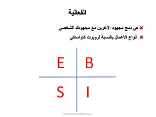 ‫اﻟﻔﻌﺎﻟﻴﺔ‬
‫هﻲ دﻣﺞ ﻣﺠﻬﻮد اﻵﺧﺮﻳﻦ ﻣﻊ ﻣﺠﻬﻮدك اﻟﺸﺨﺼﻲ‬
       ‫أﻧﻮاع اﻷﻋﻤﺎل ﺑﺎﻟﻨﺴﺒﺔ ﻟﺮوﺑﺮت آﺎواﺳﺎآﻲ‬




‫‪E‬‬                  ‫‪B‬‬
‫‪S‬‬                    ‫‪I‬‬
  ‫‪eng.ali.khateeb@gmail.com‬‬
 