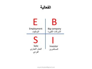 ‫اﻟﻔﻌﺎﻟﻴﺔ‬


   E
Employment  
                            B
                       Big company
  ‫اﻟﺘﻮﻇﻴﻒ‬              ‫اﻟﺸﺮآﺎت اﻟﻜﺒﻴﺮة‬



   S
   Solo
                            I
                         Investor
‫اﻟﻌﻤﻞ اﻟﺘﺠﺎري‬            ‫اﻟﻤﺴﺘﺜﻤﺮﻳﻦ‬
  ‫اﻟﻔﺮدي‬




        eng.ali.khateeb@gmail.com
 