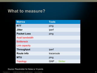 Bandwidth Metrics Bandwidth measurement | PPT
