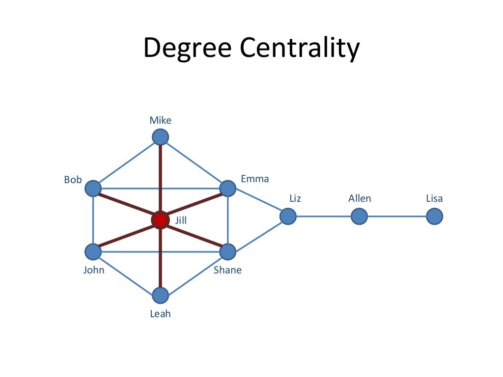 social network analysis definition quizlet social network analysis definition quizlet