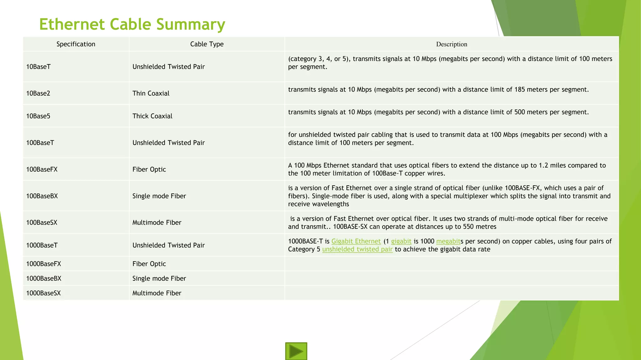 Network media | PPTX