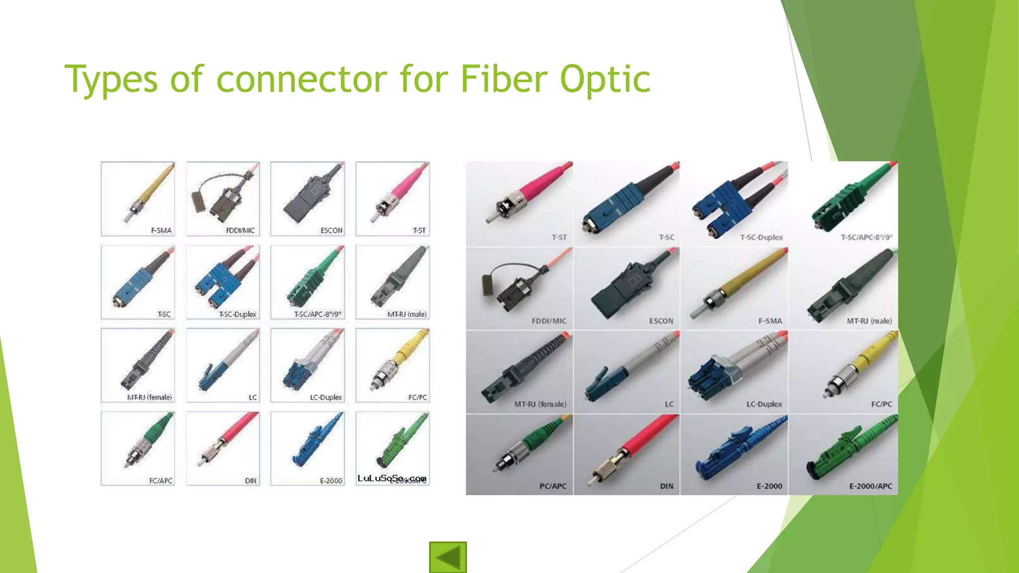 Types of connector for Fiber Optic
 