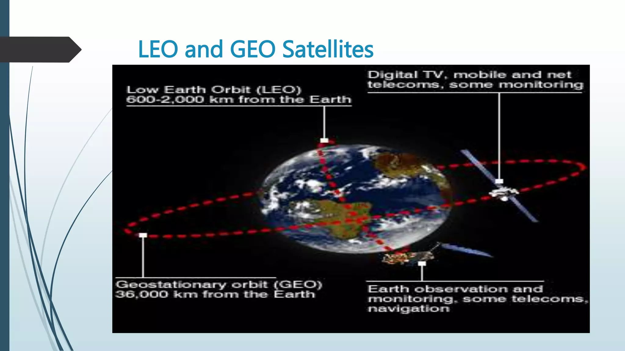 LEO and GEO Satellites
 