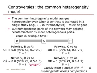 Network meta-analysis & models for inconsistency | PPTX