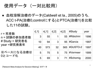 使用データ（一対比較用）
● 血栓溶解治療のデータ(Caldwell et la., 2005)のうち，
ACC t-PA(治療0,controlにする)とPTCA(治療1)を比較
した11の試験。
r[,1] n[,1] r[,2] n[,2] #Study year
3 55 1 55 #Ribichini 1996
10 94 3 95 #Garcia 1997
40 573 32 565 #GUSTO-2 1997
5 75 5 75 #Vermeer 1999
5 69 3 71 #Schomig 2000
『Network Meta-Analysis for Decision-Making』のデータ
r = 死者数
n = 試験の参加患者数
# Study = 研究者名
year =研究発表年
※ベースになる治療は
0とコード化
11
 