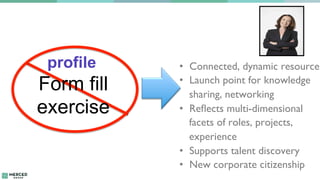 profile
14
Form fill
exercise
•  Connected, dynamic resource	

•  Launch point for knowledge
sharing, networking	

•  Reﬂe...