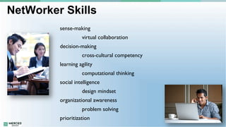 sense-making	

virtual collaboration	

decision-making	

cross-cultural competency	

learning agility	

computational thin...