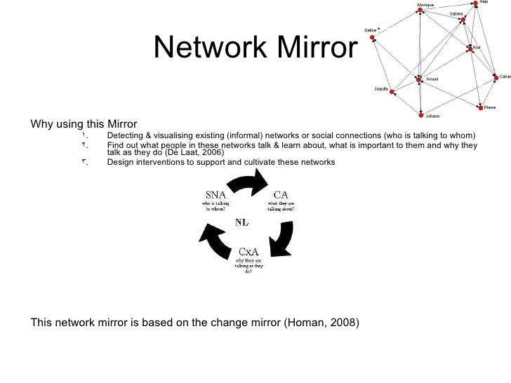 Network Mirror Maarten De Laat