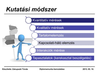 Kutatási módszer
Kvantitatív mérések
Kvalitatív mérések
Tartalomelemzés
Kapcsolati-háló elemzés
Interakciók mérése
Tapasztalatok (kerekasztal beszélgetés)
2013. 05. 10.Diplomamunka bemutatásaKészítette: Zakupszki Tünde
 