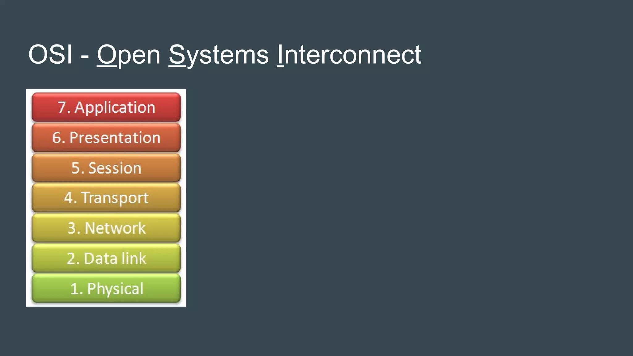 OSI - Open Systems Interconnect
 