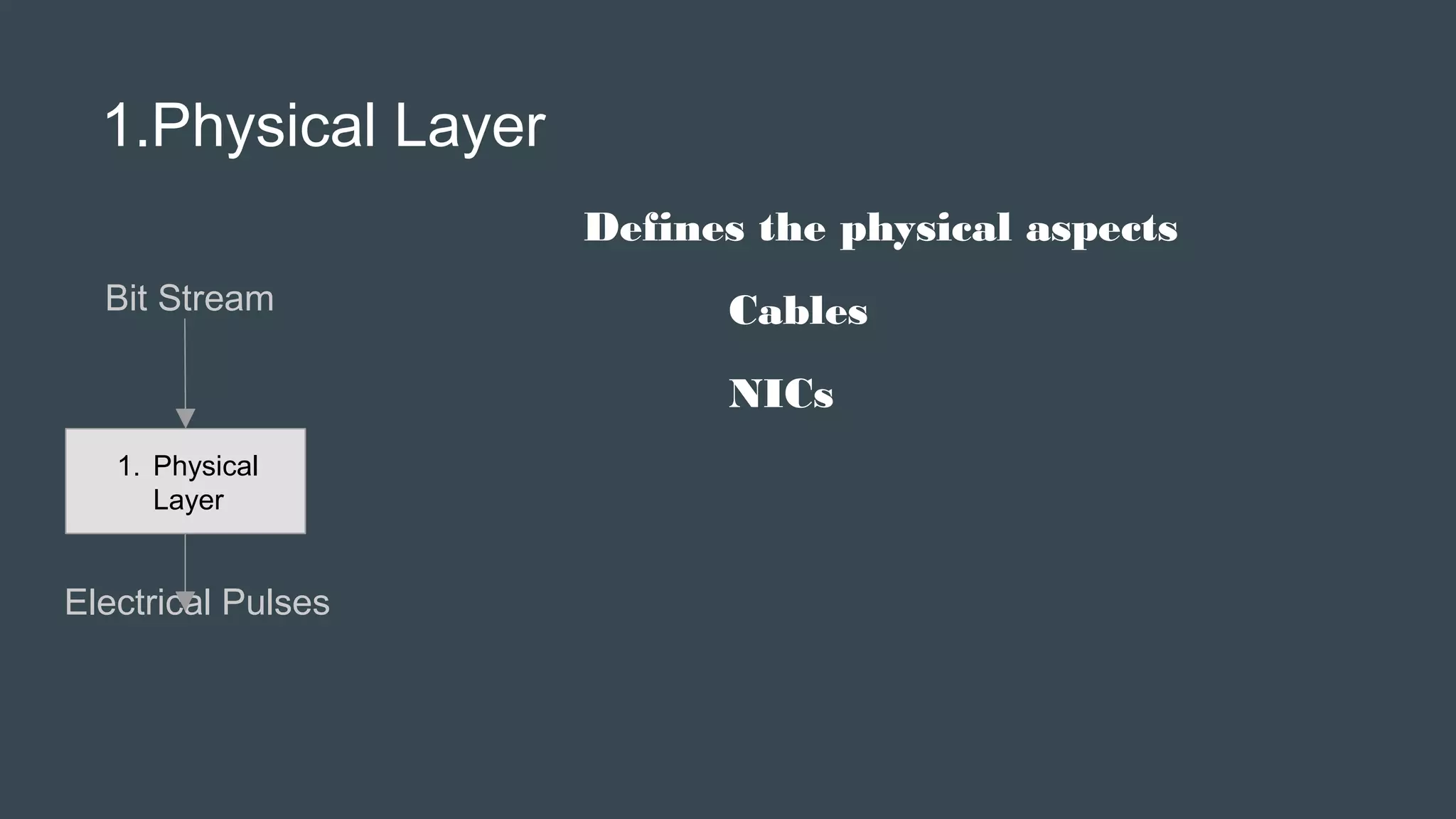 1. Physical Layer
Bit Stream
Electrical Pulses
1. Physical
Layer
● Defines the physical aspects
■ Cables
■ NICs
■
 