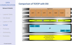 Network Models.pptx