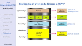 Network Models.pptx