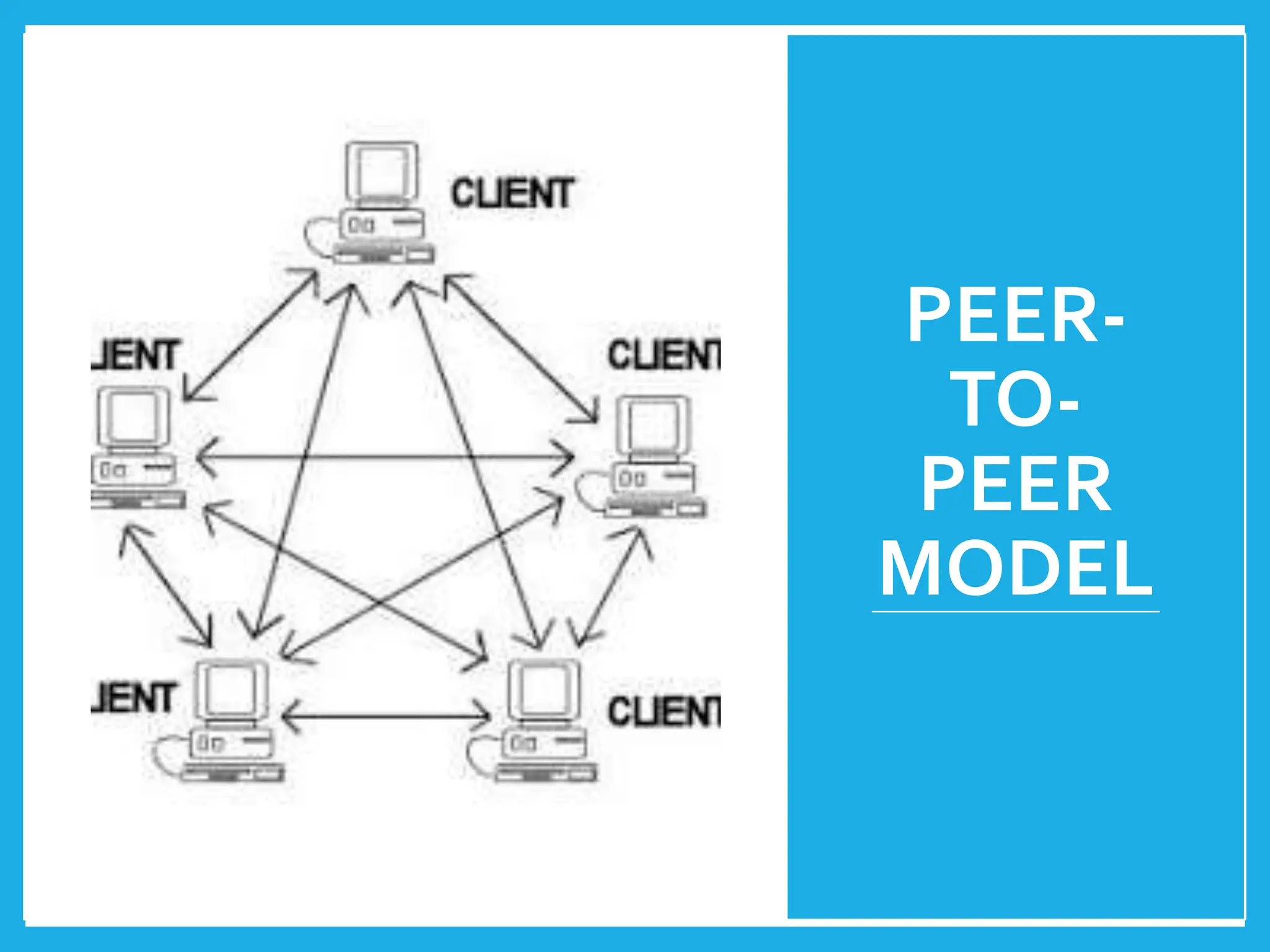 types of Network_Models client server and peer to peer.pptx