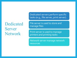 Dedicated
Server
Network
Dedicated servers perform specific
tasks (e.g., file server, print server).
File server is used to store and
manage files
Print server is used to manage
printers and printing tasks
Network server manage network
resources
 