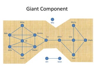 Network modularity and community identification | PPTX