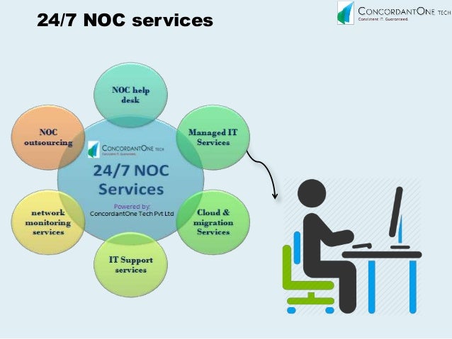 247 it services