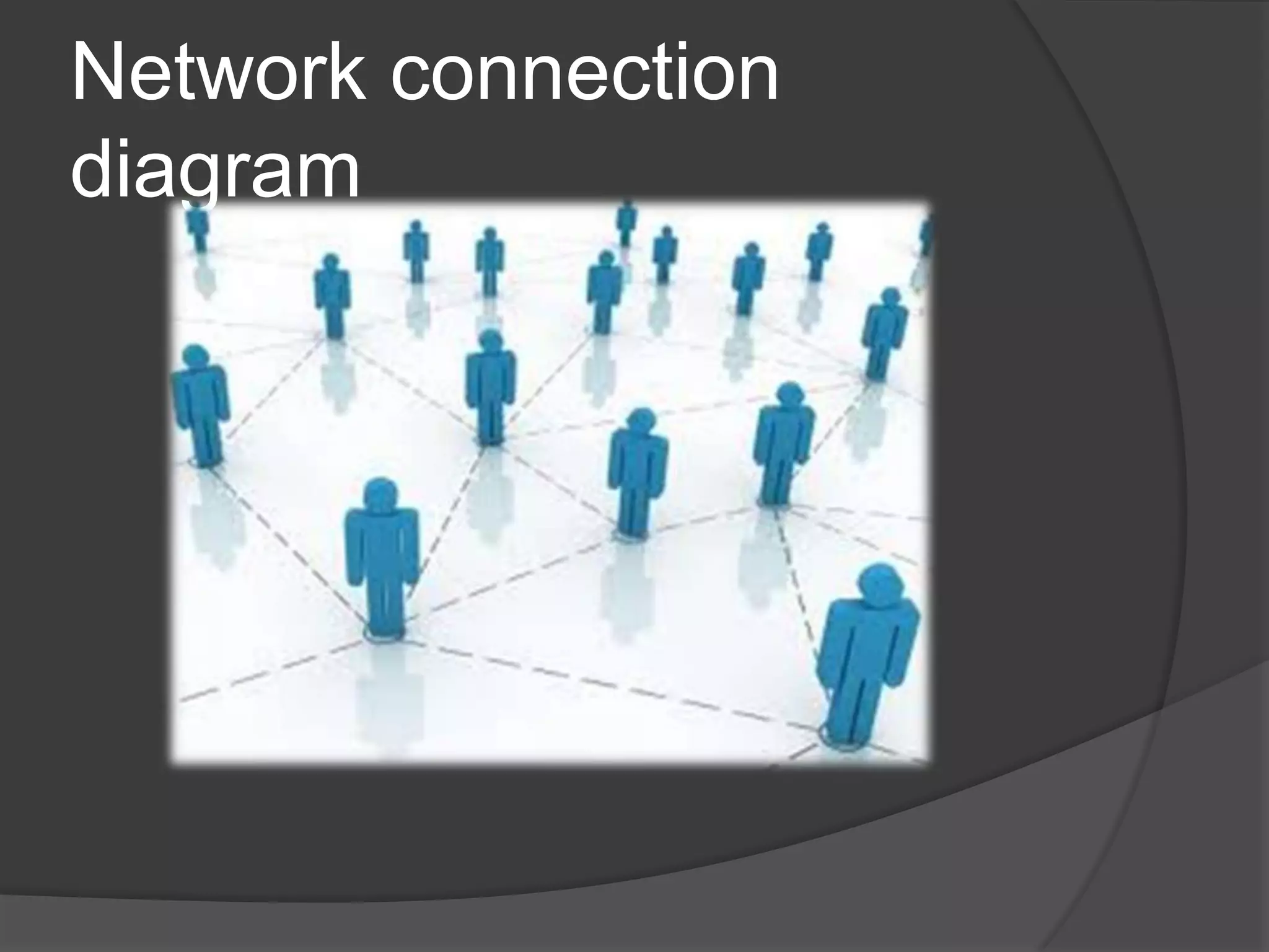 Network connection
diagram
 
