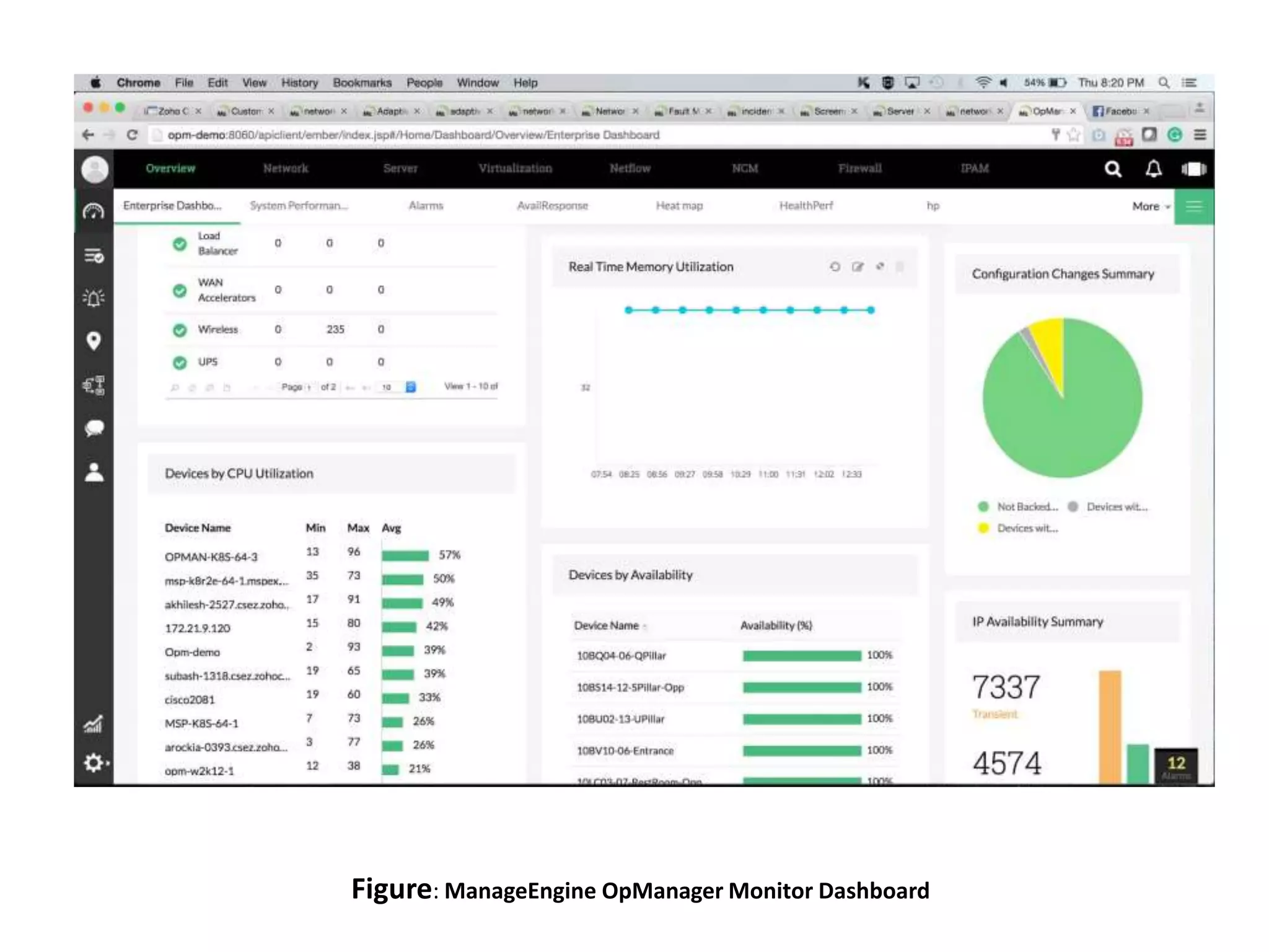 Figure: ManageEngine OpManager Monitor Dashboard
 