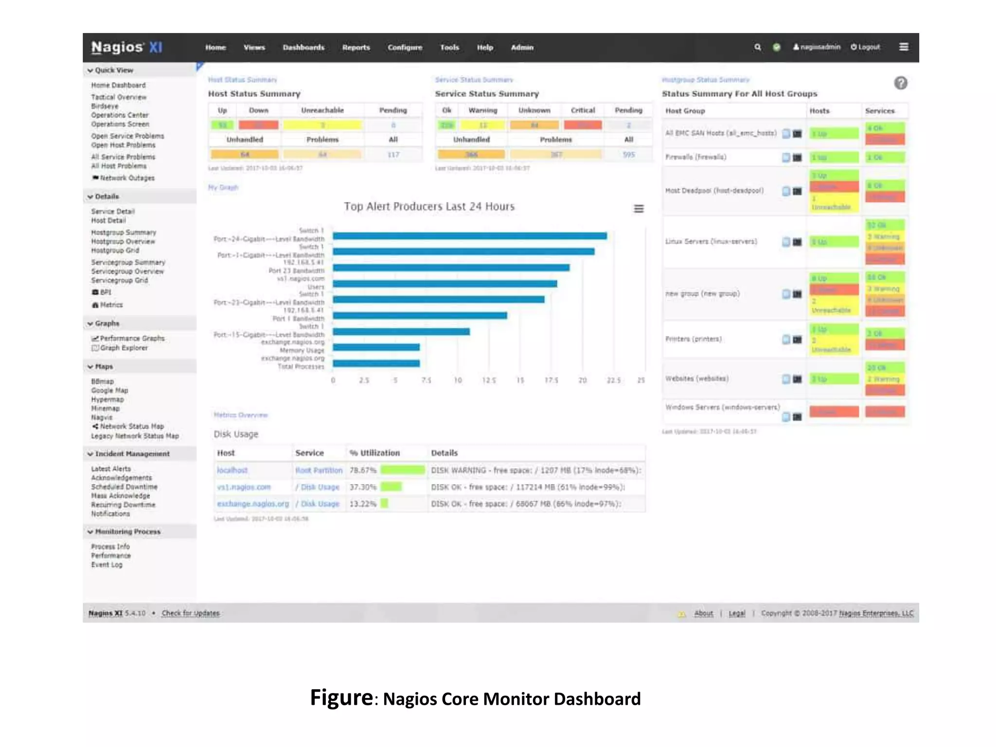 Figure: Nagios Core Monitor Dashboard
 