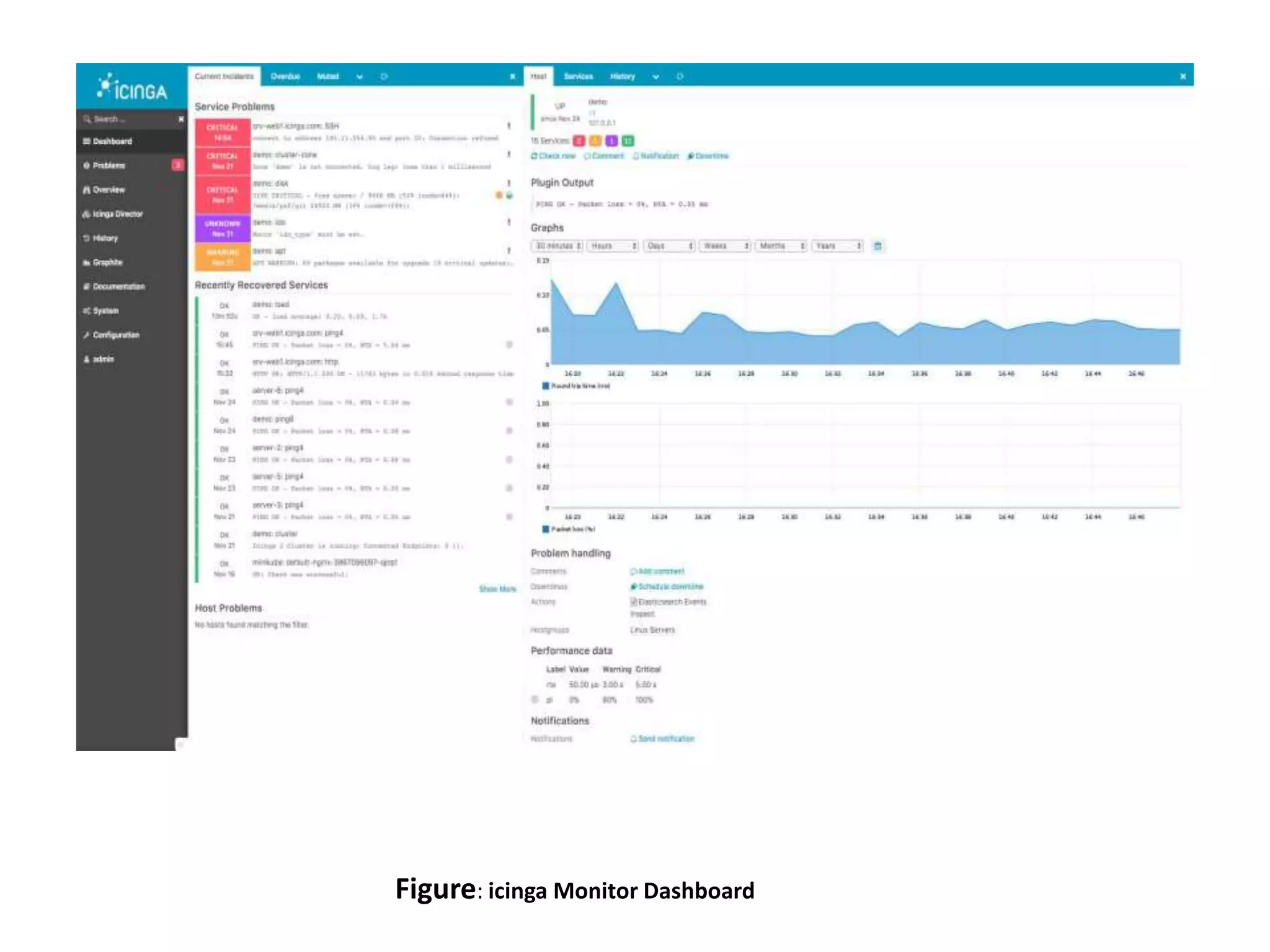 Figure: icinga Monitor Dashboard
 