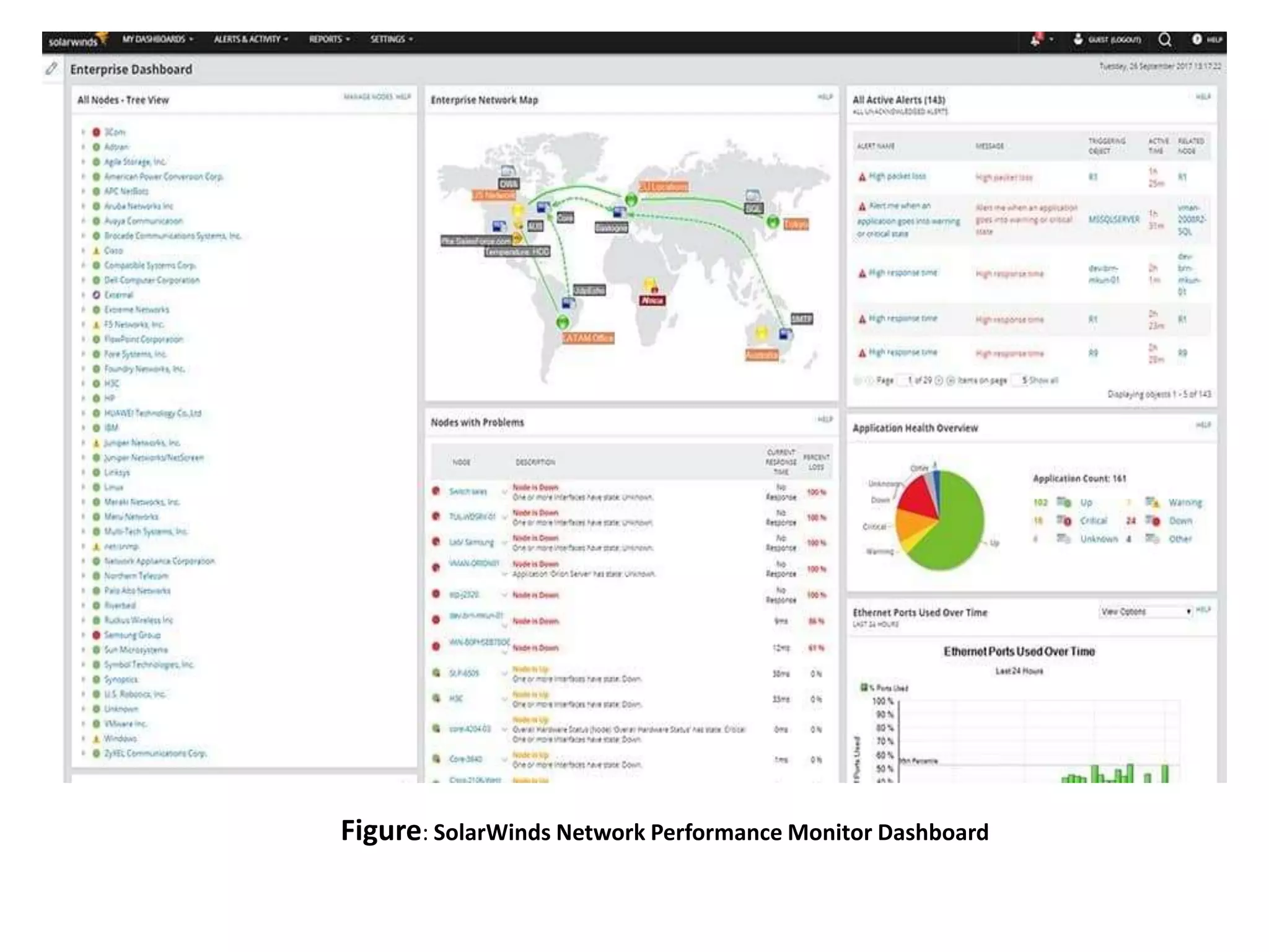 Figure: SolarWinds Network Performance Monitor Dashboard
 