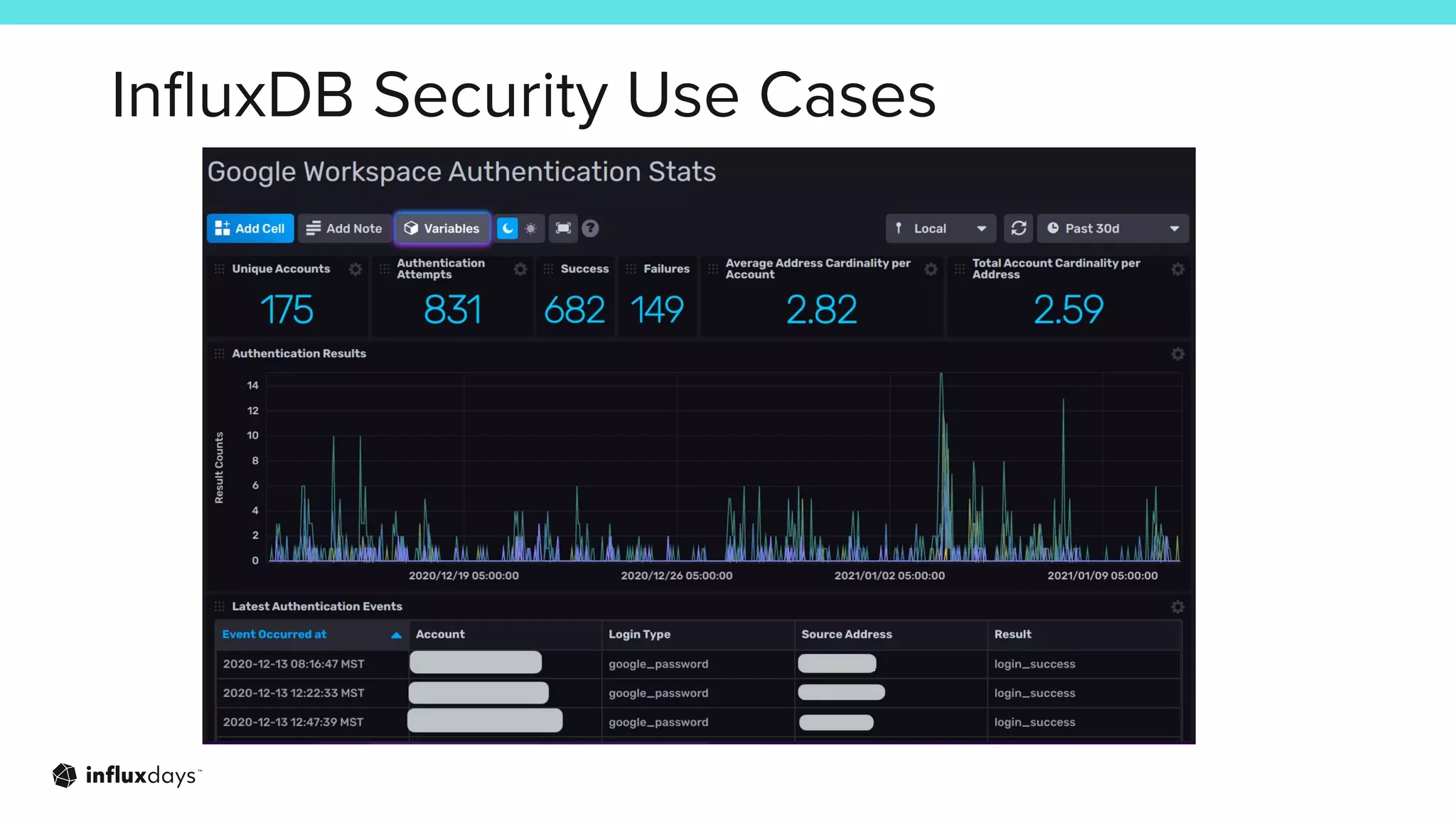 InﬂuxDB Security Use Cases
 