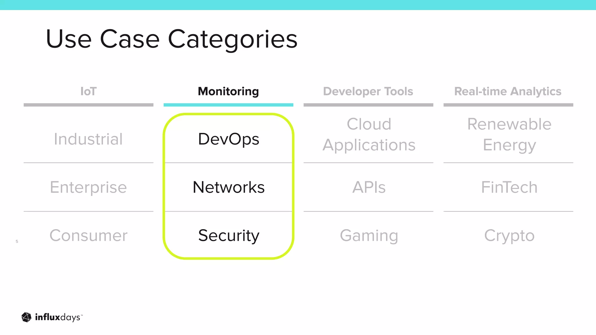 Use Case Categories
5
IoT Monitoring Developer Tools Real-time Analytics
Industrial
Enterprise
Consumer
DevOps
Networks
Security
Cloud
Applications
APIs
Gaming
Renewable
Energy
FinTech
Crypto
 