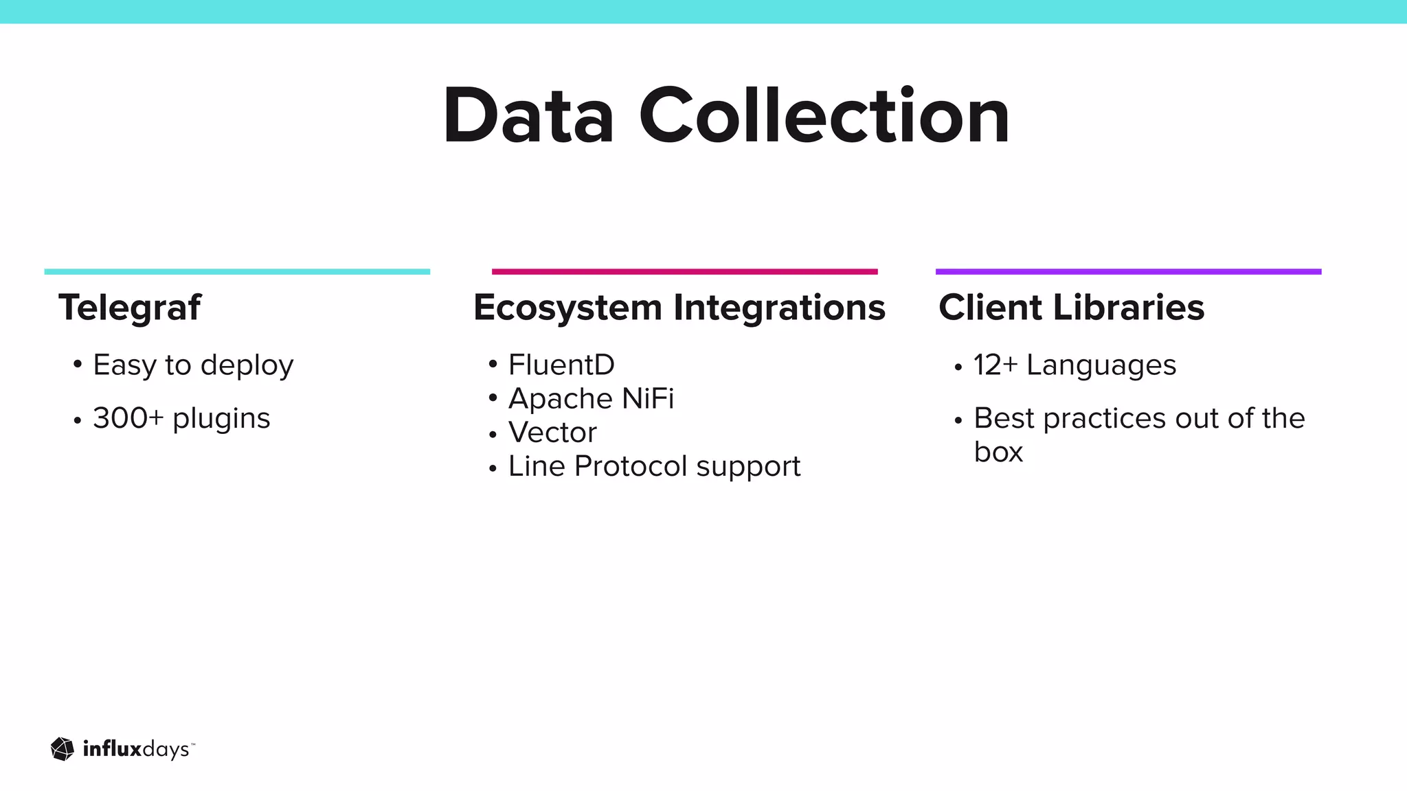 Telegraf
• Easy to deploy
• 300+ plugins
Ecosystem Integrations
• FluentD
• Apache NiFi
• Vector
• Line Protocol support
Client Libraries
• 12+ Languages
• Best practices out of the
box
Data Collection
 