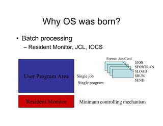 Why OS was born?
• Batch processing
– Resident Monitor, JCL, IOCS
Resident Monitor
User Program Area Single job
Single program
Minimum controlling mechanism
Fortran Job Card
$JOB
$FORTRAN
$LOAD
$RUN
$END
 