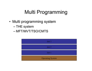 Multi Programming
• Multi programming system
– THE system
– MFT/MVT/TSO/CMTS
Operating System
Job 1
Job 2
Job 3
 