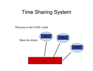 Time Sharing System
CPU
Share the dishes
JOB 1
JOB 2
JOB 3
Welcome to the UNIX world
 