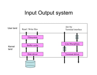 Input Output system
Disk driver
Buffer cache
Filesystem
Terminal driver
Line Disciplines
Read / Write files
/dev/tty
Terminal interface
User land
Kernel
land
 