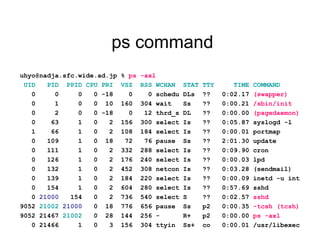 ps command
uhyo@nadja.sfc.wide.ad.jp % ps -axl
UID PID PPID CPU PRI VSZ RSS WCHAN STAT TTY TIME COMMAND
0 0 0 0 -18 0 0 schedu DLs ?? 0:02.17 (swapper)
0 1 0 0 10 160 304 wait Ss ?? 0:00.21 /sbin/init
0 2 0 0 -18 0 12 thrd_s DL ?? 0:00.00 (pagedaemon)
0 63 1 0 2 156 300 select Is ?? 0:05.87 syslogd -l
1 66 1 0 2 108 184 select Is ?? 0:00.01 portmap
0 109 1 0 18 72 76 pause Ss ?? 2:01.30 update
0 111 1 0 2 332 288 select Is ?? 0:09.90 cron
0 126 1 0 2 176 240 select Is ?? 0:00.03 lpd
0 132 1 0 2 452 308 netcon Is ?? 0:03.28 (sendmail)
0 139 1 0 2 184 220 select Is ?? 0:00.09 inetd -u int
0 154 1 0 2 604 280 select Is ?? 0:57.69 sshd
0 21000 154 0 2 736 540 select S ?? 0:02.57 sshd
9052 21002 21000 0 18 776 656 pause Ss p2 0:00.35 -tcsh (tcsh)
9052 21467 21002 0 28 144 256 - R+ p2 0:00.00 ps -axl
0 21466 1 0 3 156 304 ttyin Ss+ co 0:00.01 /usr/libexec
 