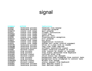 signal
SIGNALS ACTION Definition
SIGHUP terminate process terminal line hangup
SIGINT terminate process interrupt program
SIGQUIT create core image quit program
SIGILL create core image illegal instruction
SIGTRAP create core image trace trap
SIGABRT create core image abort(2) call
SIGFPE create core image floating-point exception
SIGKILL terminate process kill program
SIGBUS create core image bus error
SIGSEGV create core image segmentation violation
SIGSYS create core image system call given invalid argument
SIGPIPE terminate process write on a pipe with no reader
SIGALRM terminate process real-time timer expired
SIGTERM terminate process software termination signal
SIGURG discard signal urgent condition present on socket
SIGSTOP stop process stop (cannot be caught or ignored)
SIGTSTP stop process stop signal generated from keyboard
SIGCONT discard signal continue after stop
SIGCHLD discard signal child status has changed
SIGTTIN stop process background read attempted from control term.
SIGTTOU stop process background write attempted to control term.
SIGWINCH discard signal Window size change
SIGINFO discard signal status request from keyboard
SIGUSR1 terminate process User defined signal 1
SIGUSR2 terminate process User defined signal 2
 