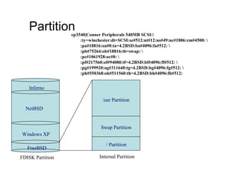Partition
FreeBSD
Windows XP
NetBSD
Inferno
FDISK Partition
/ Partition
Swap Partition
/usr Partition
Internal Partition
cp3540|Conner Peripherals 540MB SCSI:
:ty=winchester:dt=SCSI:se#512:nt#12:ns#49:nc#1806:rm#4500: 
:pa#18816:oa#0:ta=4.2BSD:ba#4096:fa#512: 
:pb#75264:ob#18816:tb=swap: 
:pc#1061928:oc#0: 
:pf#217560:of#94080:tf=4.2BSD:bf#4096:ff#512: 
:pg#199920:og#311640:tg=4.2BSD:bg#4096:fg#512: 
:ph#550368:oh#511560:th=4.2BSD:bh#4096:fh#512:
 