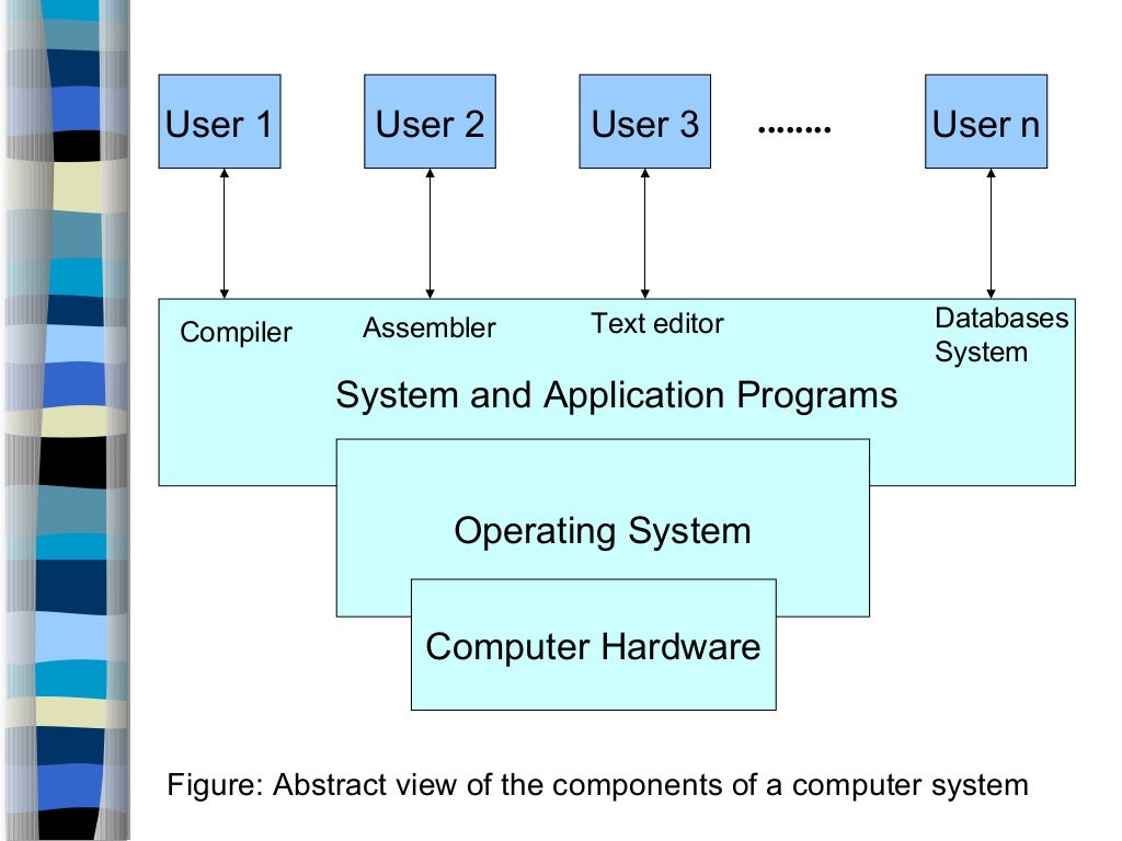 Network operating systems