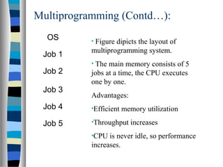 Multiprogramming (Contd…):
OS
Job 1
Job 2
Job 3
Job 4
Job 5
• Figure dipicts the layout of
multiprogramming system.
• The main memory consists of 5
jobs at a time, the CPU executes
one by one.
Advantages:
•Efficient memory utilization
•Throughput increases
•CPU is never idle, so performance
increases.
 