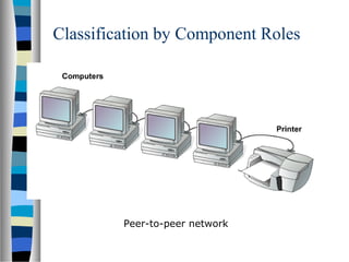 Classification by Component Roles
Peer-to-peer network
 