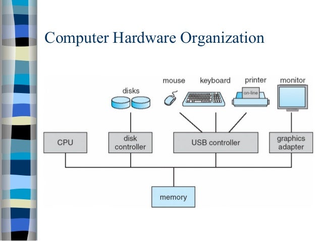 Network operating systems