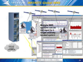 Network_Operator_presentation.ppt