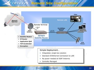 Network_Operator_presentation.ppt