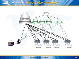 Network_Operator_presentation.ppt