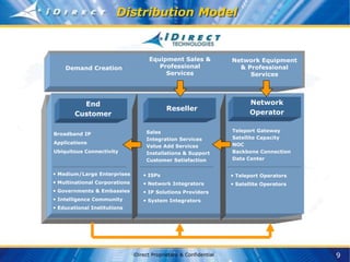 9
iDirect Proprietary & Confidential
Network
Operator
Reseller
End
Customer
Teleport Gateway
Satellite Capacity
NOC
Backbone Connection
Data Center
Sales
Integration Services
Value Add Services
Installations & Support
Customer Satisfaction
• Medium/Large Enterprises
• Multinational Corporations
• Governments & Embassies
• Intelligence Community
• Educational Institutions
• ISPs
• Network Integrators
• IP Solutions Providers
• System Integrators
• Teleport Operators
• Satellite Operators
Distribution Model
Broadband IP
Applications
Ubiquitous Connectivity
Demand Creation
Equipment Sales &
Professional
Services
Network Equipment
& Professional
Services
 