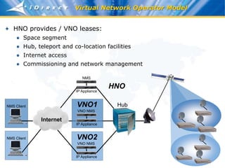 Network_Operator_presentation.ppt