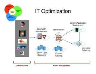 Network optimization | PDF