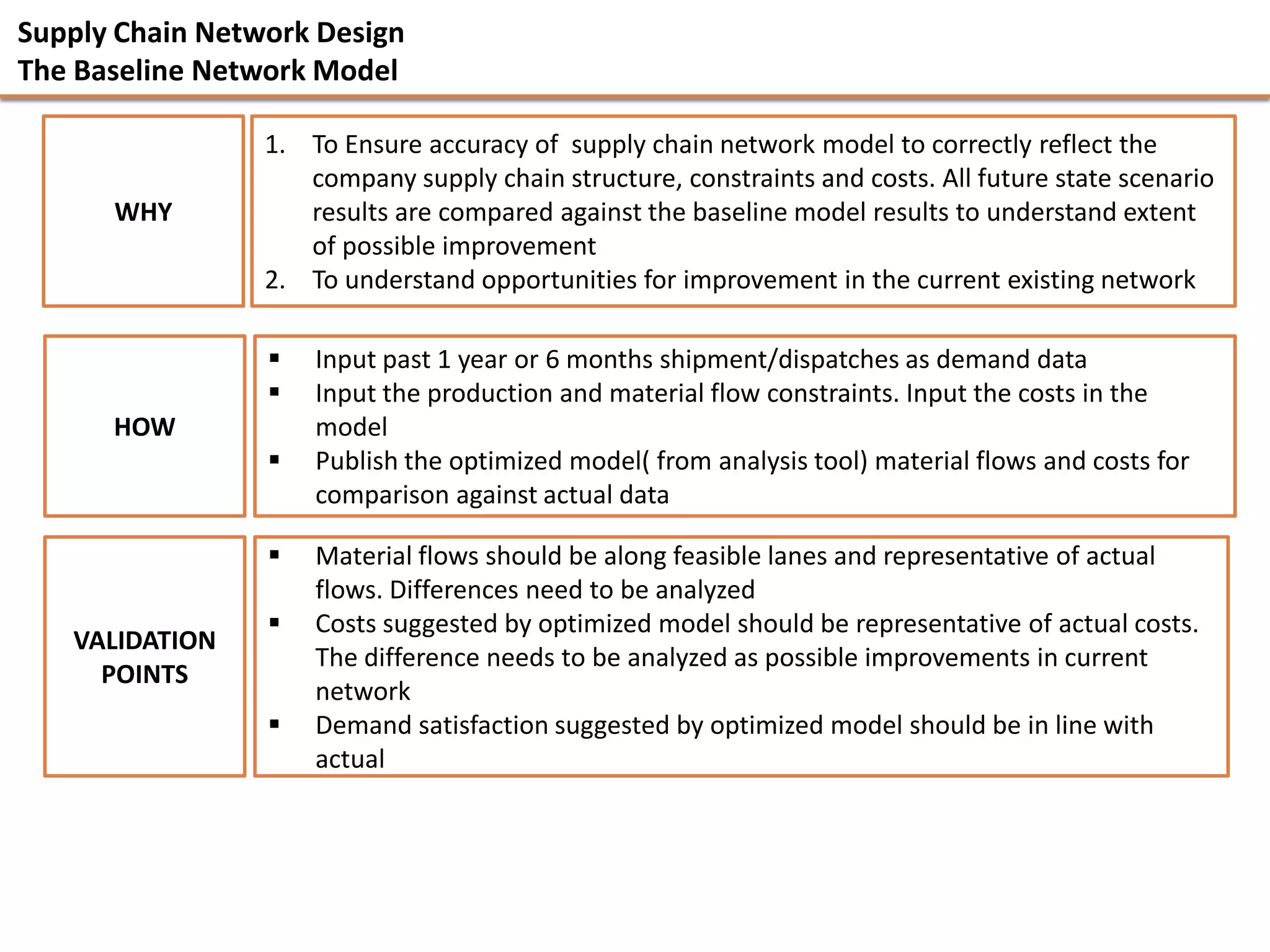 Supply Chain Network Design
The Baseline Network Model

                 1. To Ensure accuracy of supply chain network model to correctly reflect the
                    company supply chain structure, constraints and costs. All future state scenario
      WHY           results are compared against the baseline model results to understand extent
                    of possible improvement
                 2. To understand opportunities for improvement in the current existing network

                    Input past 1 year or 6 months shipment/dispatches as demand data
                    Input the production and material flow constraints. Input the costs in the
      HOW            model
                    Publish the optimized model( from analysis tool) material flows and costs for
                     comparison against actual data

                    Material flows should be along feasible lanes and representative of actual
                     flows. Differences need to be analyzed
                    Costs suggested by optimized model should be representative of actual costs.
   VALIDATION
                     The difference needs to be analyzed as possible improvements in current
     POINTS
                     network
                    Demand satisfaction suggested by optimized model should be in line with
                     actual
 